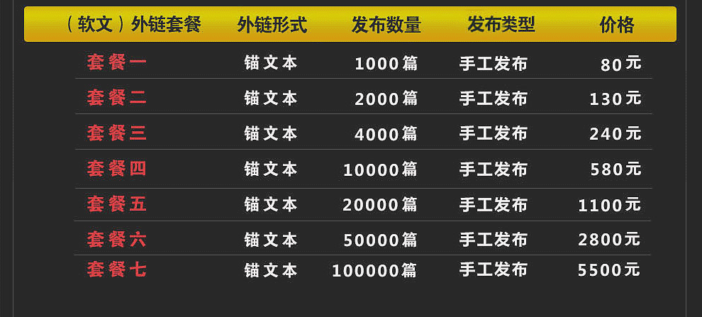 外链代发：外链代发处事（论坛外链、新闻软文外链）