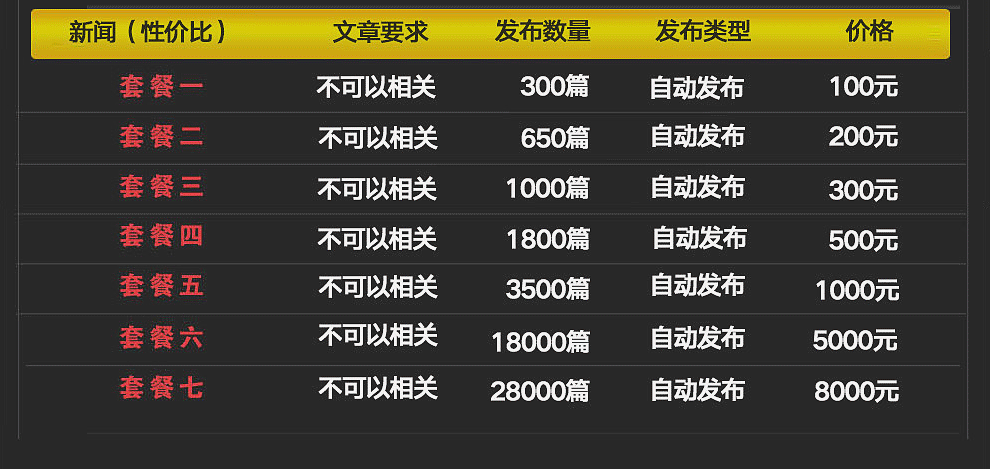 外链代发：外链代发处事（论坛外链、新闻软文外链）