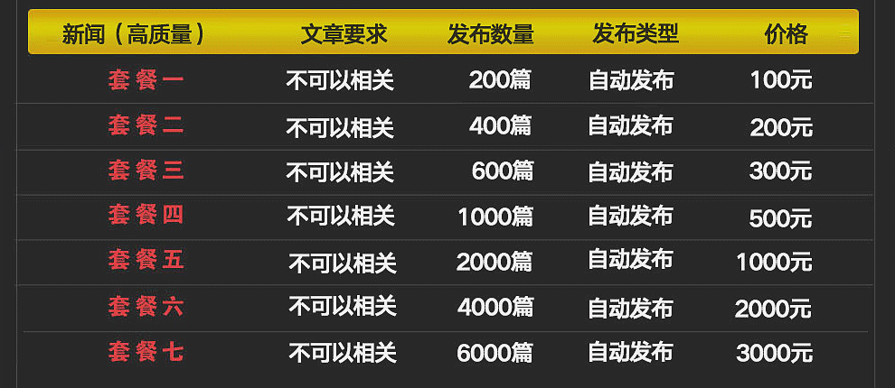 外链代发：外链代发处事（论坛外链、新闻软文外链）