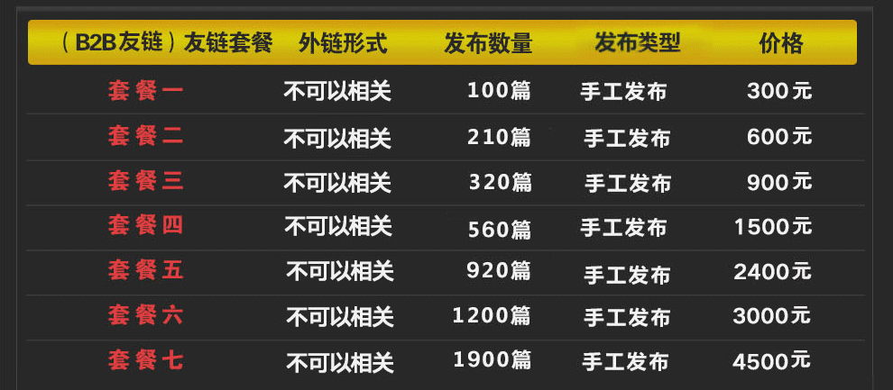 外链代发：外链代发处事（论坛外链、新闻软文外链）