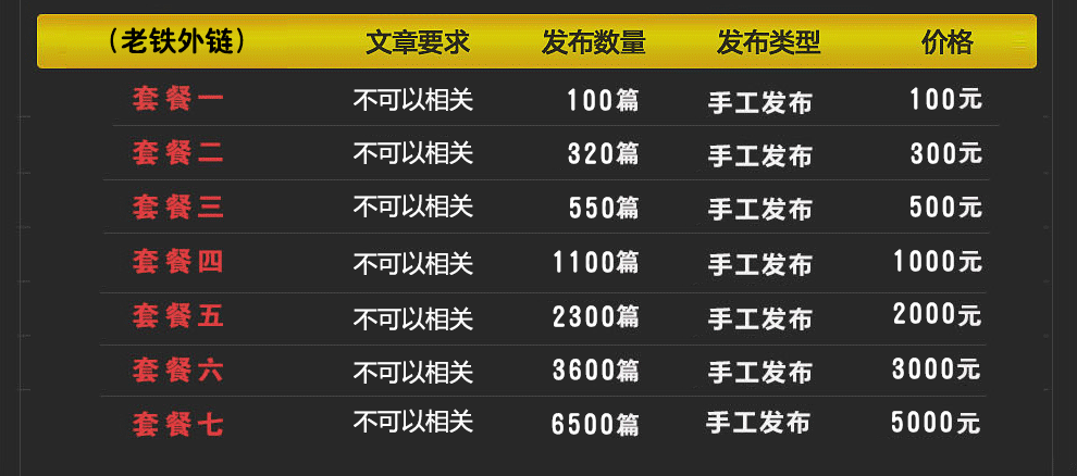 外链代发：外链代发处事（论坛外链、新闻软文外链）