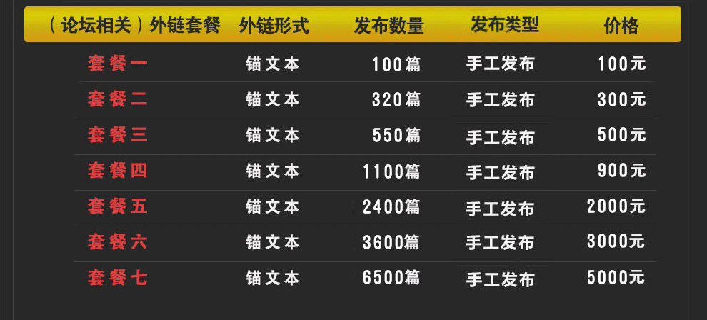 外链代发：外链代发处事（论坛外链、新闻软文外链）