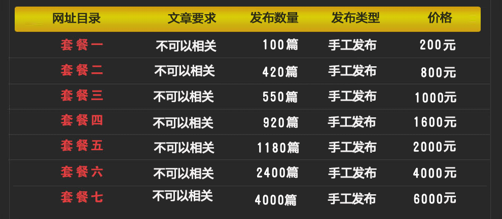 外链代发：外链代发处事（论坛外链、新闻软文外链）